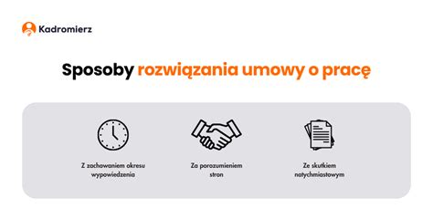 Diagram przedstawiający sposoby rozwiązania umowy zlecenia