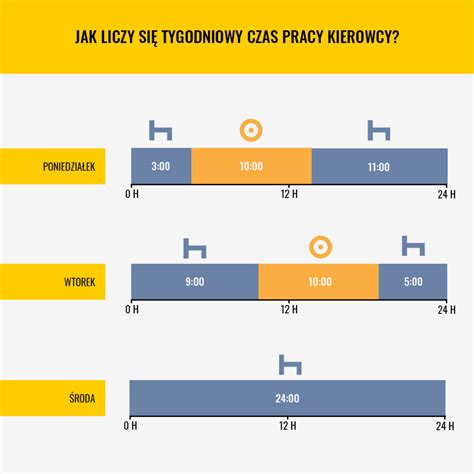 Schemat ograniczeń czasowych pracy dla nieletnich