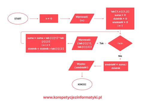 schemat przedstawiający sytuacje uprawniające do urlopu okolicznościowego