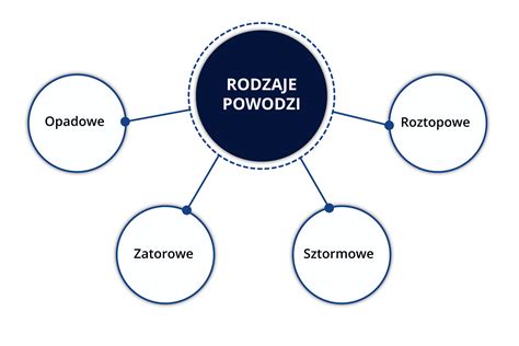 Schemat rodzajów rent w Polsce