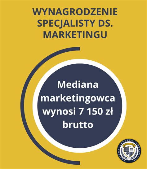 Grafika przedstawiająca ścieżkę kariery specjalisty ds. e-marketingu