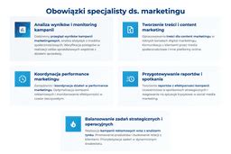 Infografika: Kluczowe umiejętności specjalisty ds. e-marketingu