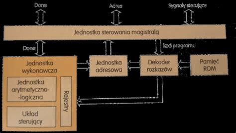 Schemat budowy parasola balkonowego