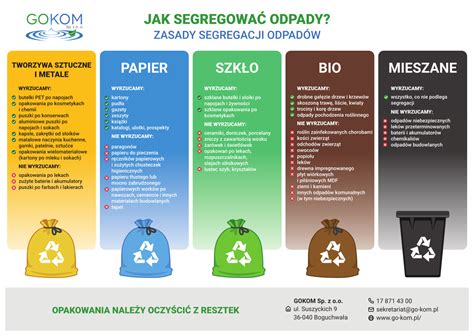 Segregacja odpadów w workach
