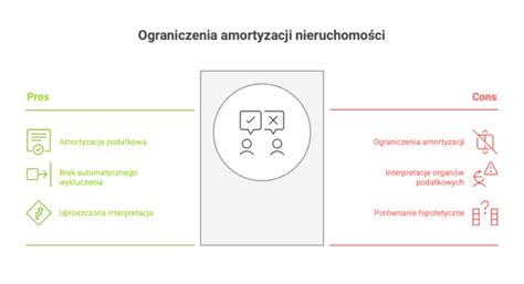 Porównanie amortyzacji bilansowej i podatkowej