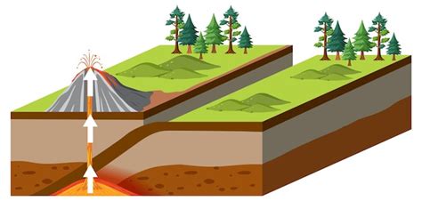 Ilustracja przedstawiająca proces geologiczny