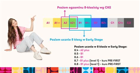 Grafika porównująca etatyzm i samozatrudnienie