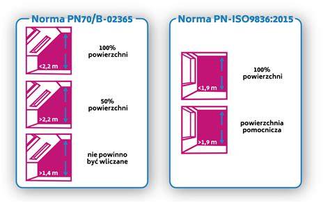 Fragment normy PN-ISO 9836 dotyczący powierzchni