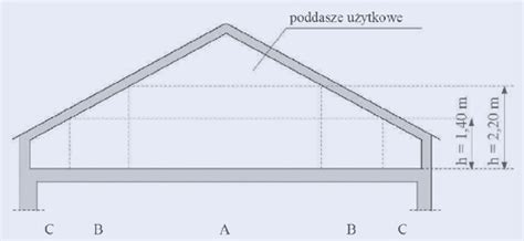 Infografika przedstawiająca zasady obliczania powierzchni użytkowej lokalu