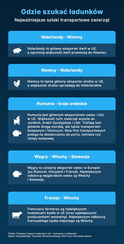 Infografika porównująca liczbę członków związków zawodowych w różnych sektorach