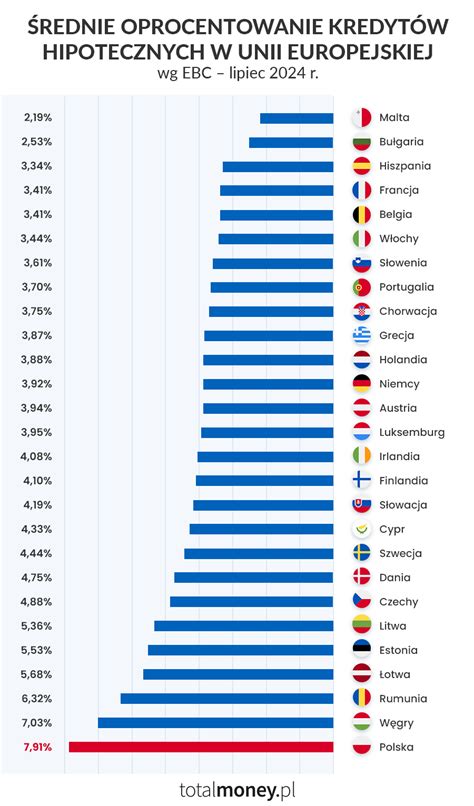 wykres pokazujący zapotrzebowanie na kierowców ciężarówek w Europie