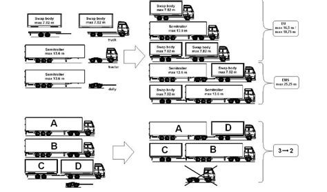schemat przedstawiający długie zestawy ciężarówek LZV