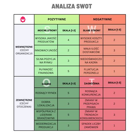 Przykładowa skala profilu ryzyka inwestycyjnego