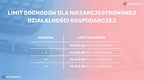 Grafika przedstawiająca limit przychodów dla działalności nierejestrowanej