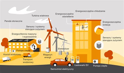 Schemat zmian w prawie energetycznym