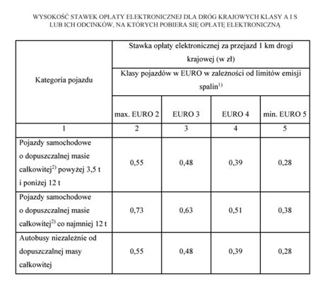 Tabela porównująca stare i nowe stawki opłat mocowych