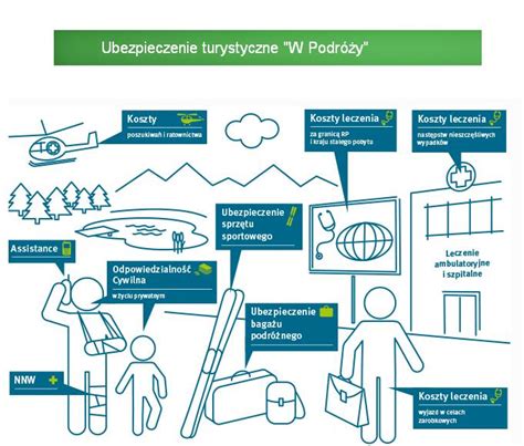 Schemat warunków uznania wyjazdu za podróż służbową