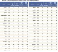 Tabela stawek diet i limitów noclegów w podróży służbowej