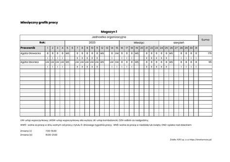 Grafik pracy w restauracji