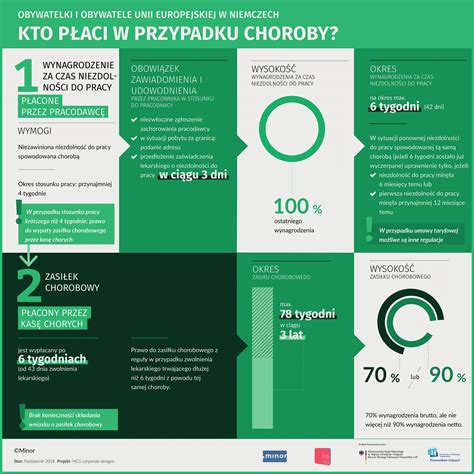 Zasiłek chorobowy w Niemczech - porównanie wysokości świadczeń