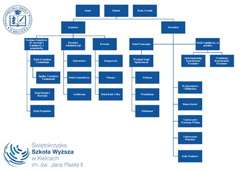 Grafika przedstawiająca różnorodność stanowisk pracy na uczelni