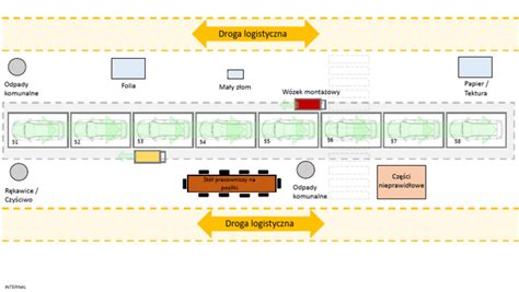 Schemat linii produkcyjnej elektroniki