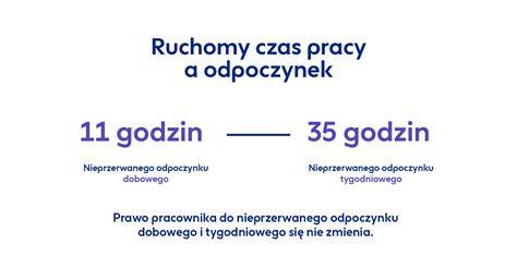 Infografika: Doba pracownicza