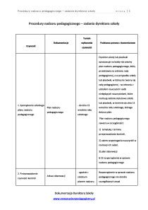 schemat procedury mianowania dyrektora szkoły