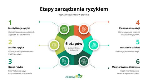 infografika przedstawiająca kluczowe etapy zarządzania szkołą