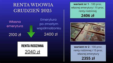 Schemat przyznawania renty wdowiej