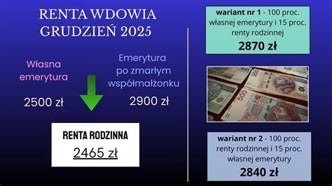 Porównanie wariantów wypłaty renty wdowiej
