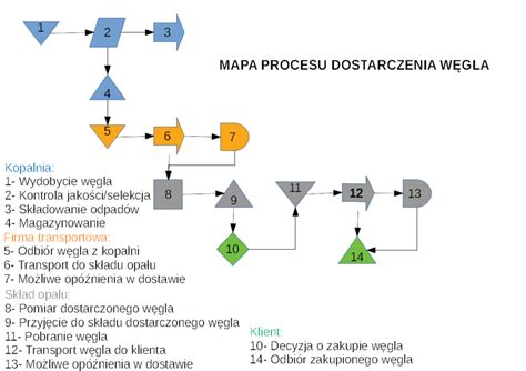 Schemat procesu skracania okresu wypowiedzenia