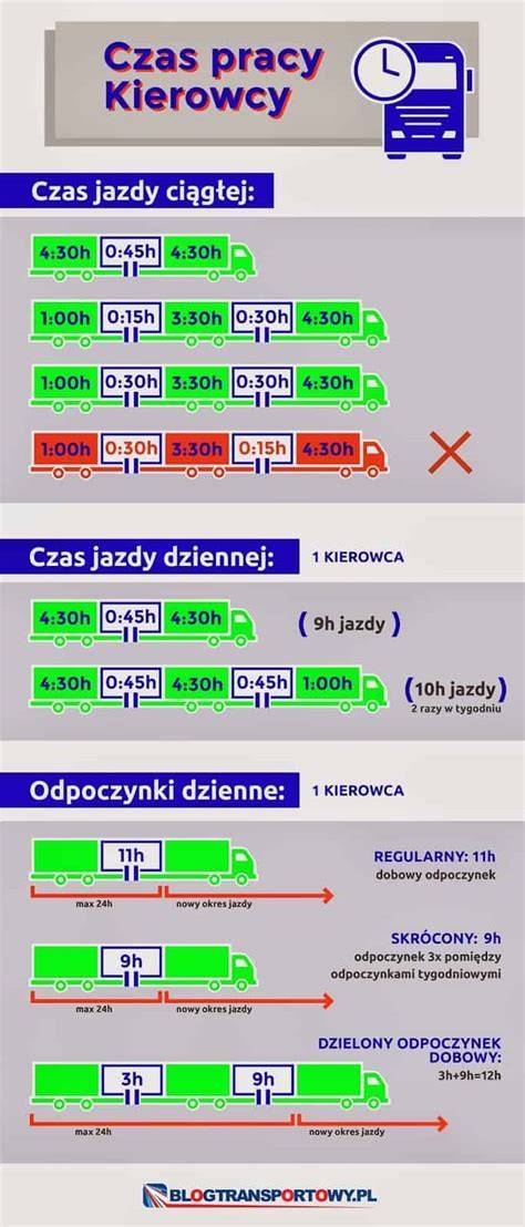 Schemat czasu pracy kierowcy