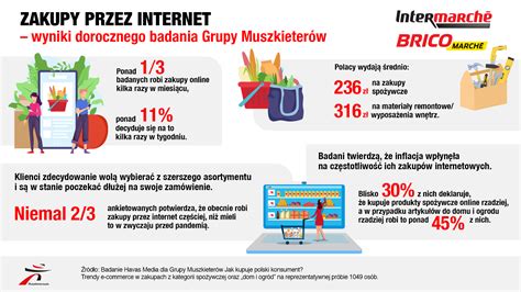 Tabela z prawami konsumenta przy zakupach online