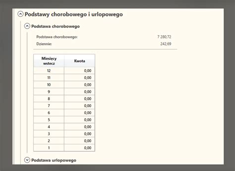 Schemat przedstawiający okresy wypłaty wynagrodzenia chorobowego i zasiłku chorobowego