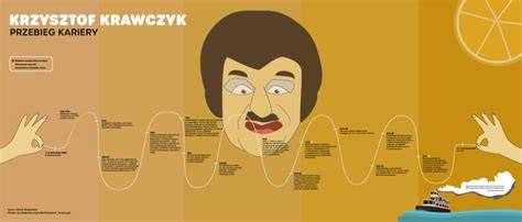 Infografika przedstawiająca ścieżkę kariery w sieci handlowej Netto