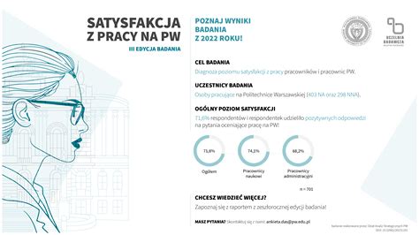 Infografika przedstawiająca porównanie satysfakcji z pracy i zarobków