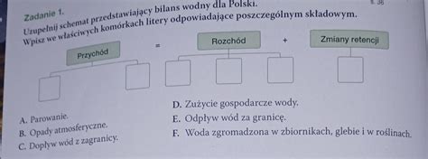 Schemat przedstawiający popularność różnych przysłów związanych z pracą wśród Polaków