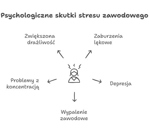 Schemat pokazujący negatywne skutki nepotyzmu w miejscu pracy