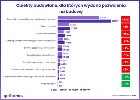 Statystyki dotyczące płac w budownictwie w Holandii