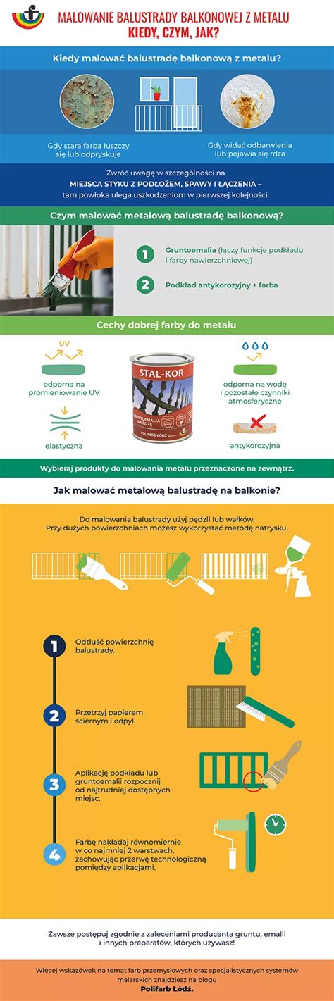 Infografika ilustrująca skalę walencji muzycznej