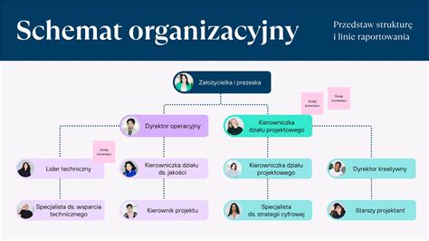 Schemat organizacyjny EFSA