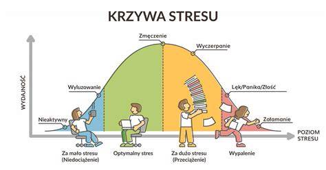 Ilustracja przedstawiająca pracownika w stanie stresu i bezradności