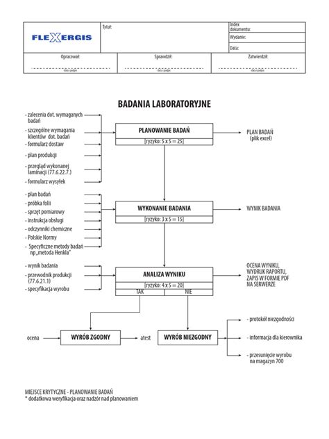 Schemat badania wzroku