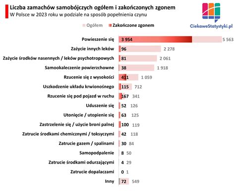 Statystyka przestępstw popełnianych przez osoby z zaburzeniami psychicznymi