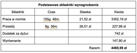 Schemat podziału wynagrodzenia kierowcy