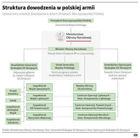 Infografika przedstawiająca strukturę duńskiego systemu emerytalnego