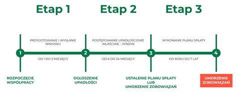 Ilustracja przedstawiająca proces aplikacji na staż