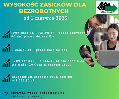 Infografika pokazująca wysokość stypendium stażowego i porównanie z zasiłkiem dla bezrobotnych