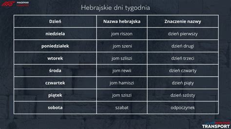 Grafika przedstawiająca wysokość stypendium i dni wolne